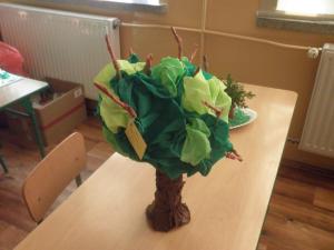 Konkurs plastyczny Świat drzew