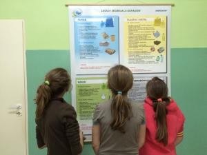 Wykorzystanie pomocy naukowych